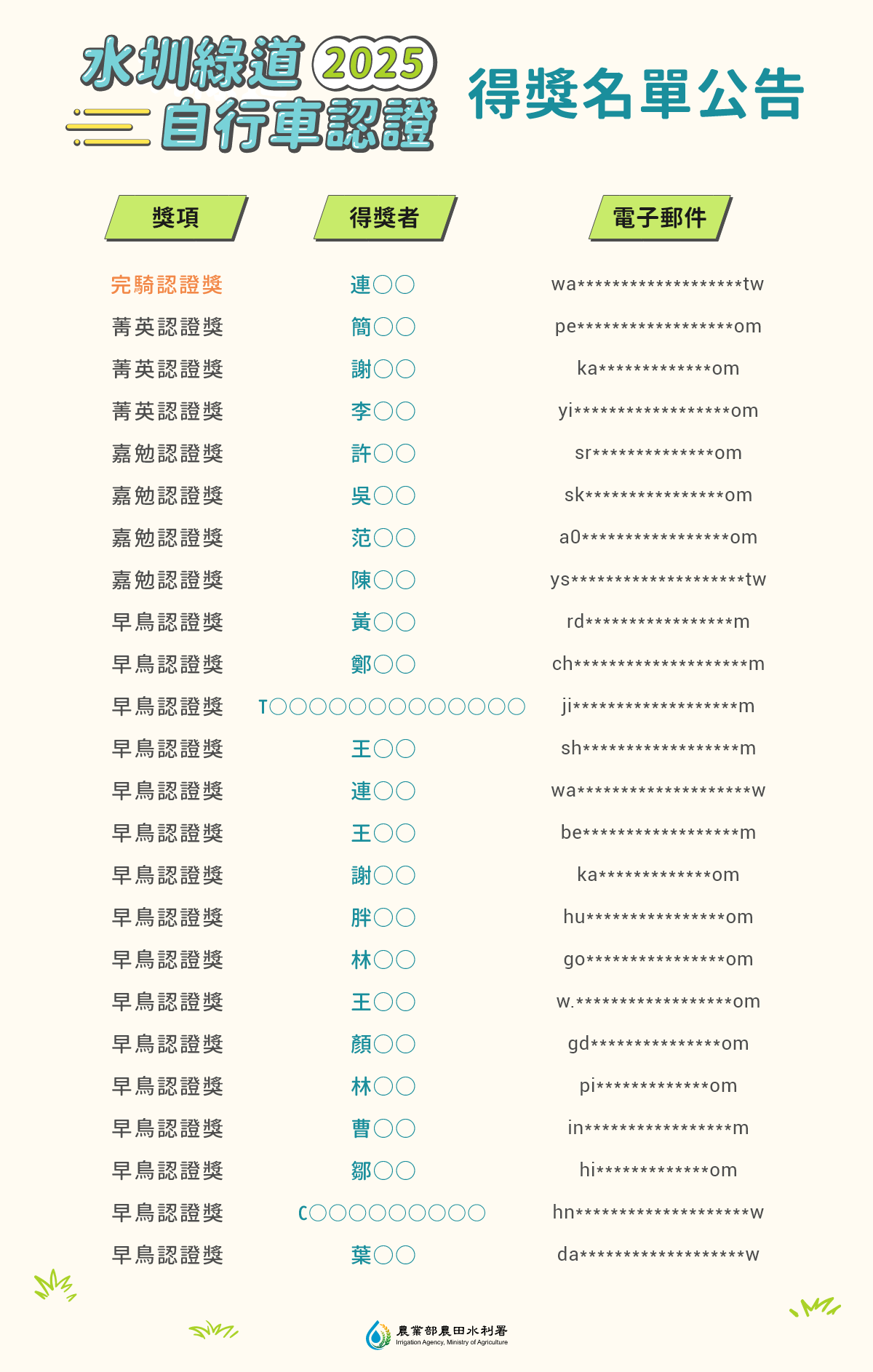 2025水圳綠道自行車認證活動-得獎名單貼文公告