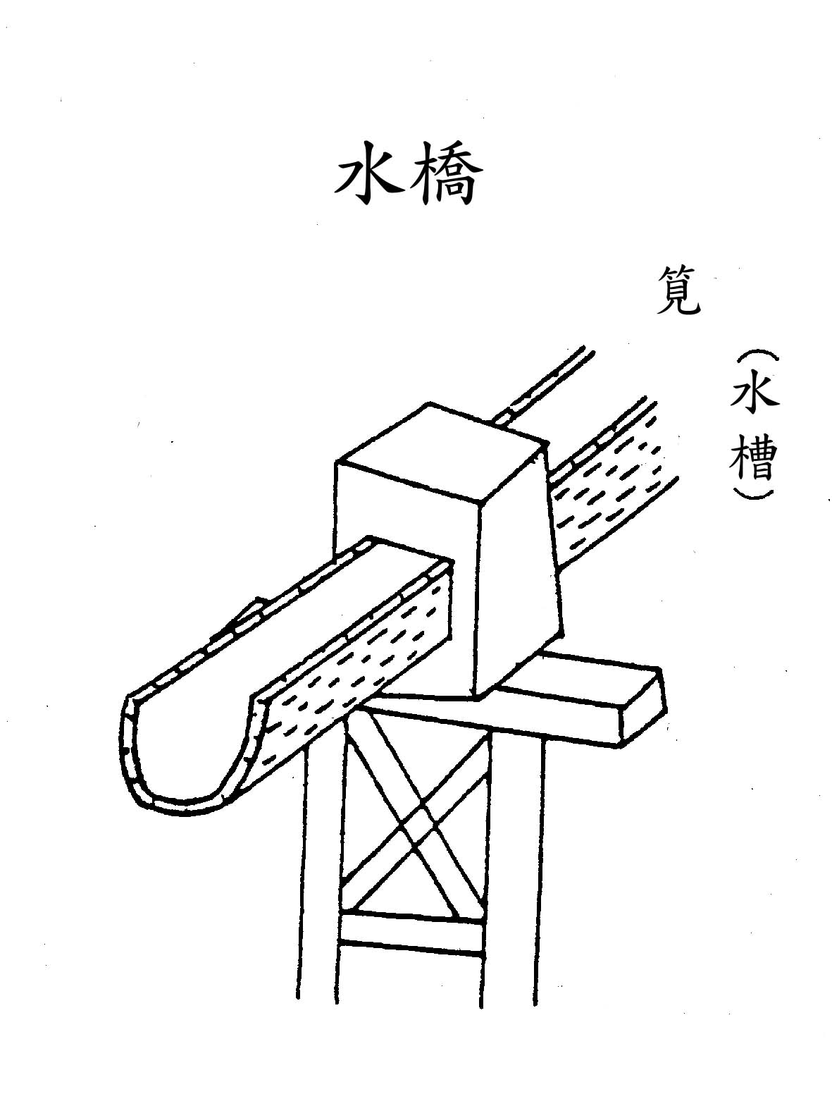 圖5-3 水橋示意圖