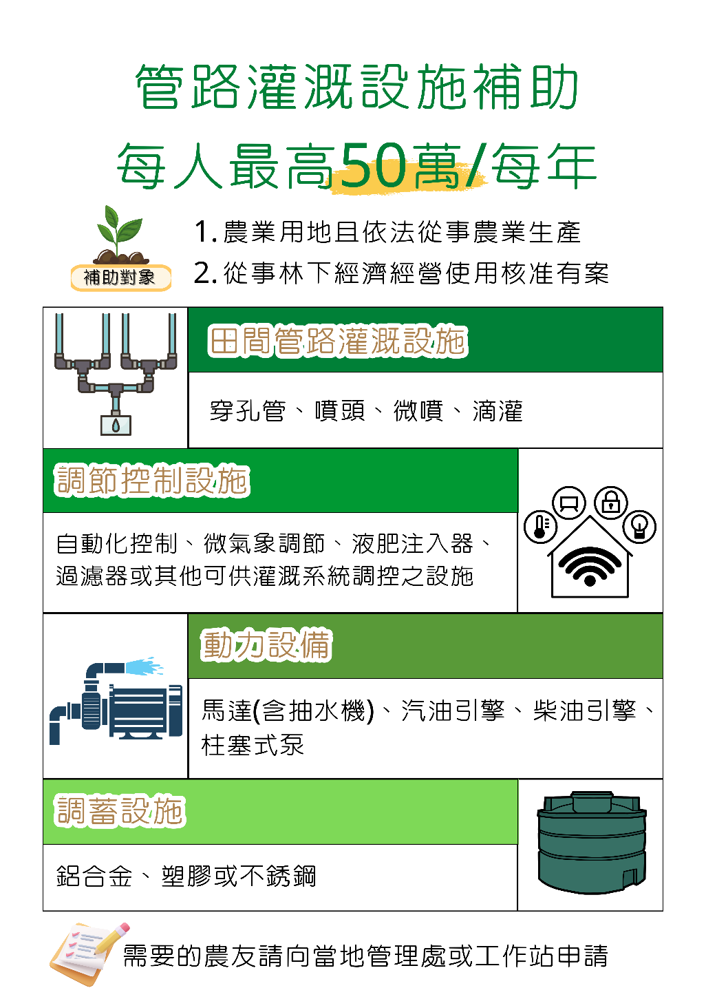 113年管路灌溉設施補助