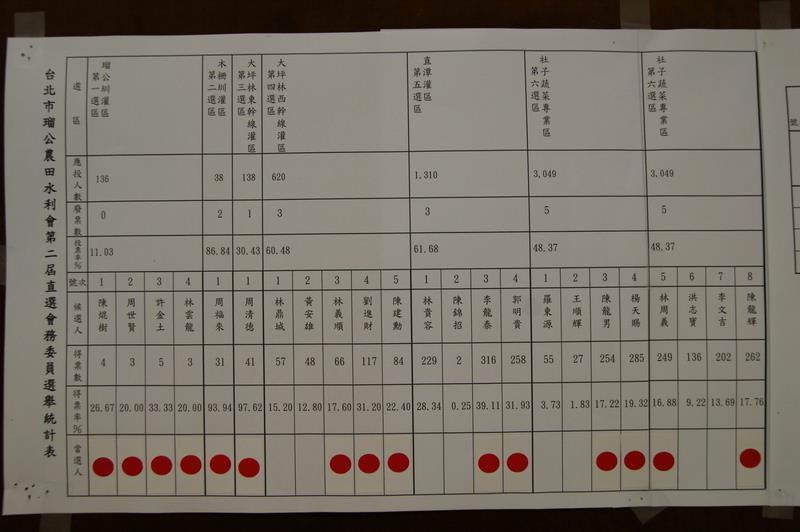 台北市瑠公農田水利會97年9月重要施政措施照片一