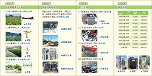管路灌溉設施補助內容及標準