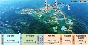 羅娜地區灌溉系統工程整體配置圖